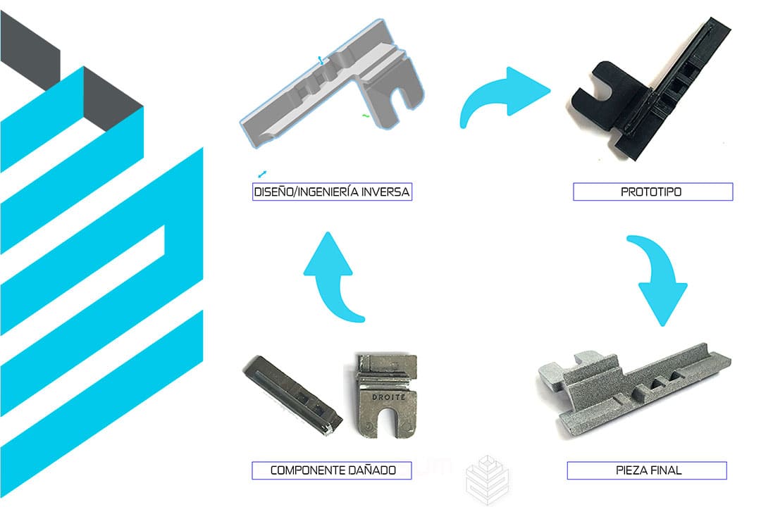 Fabricación de repuestos con impresión 3d